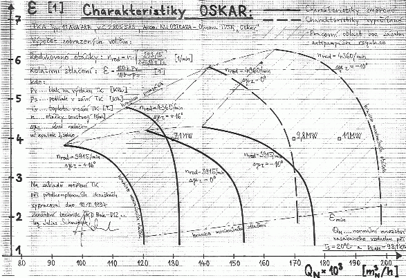 charakteristika